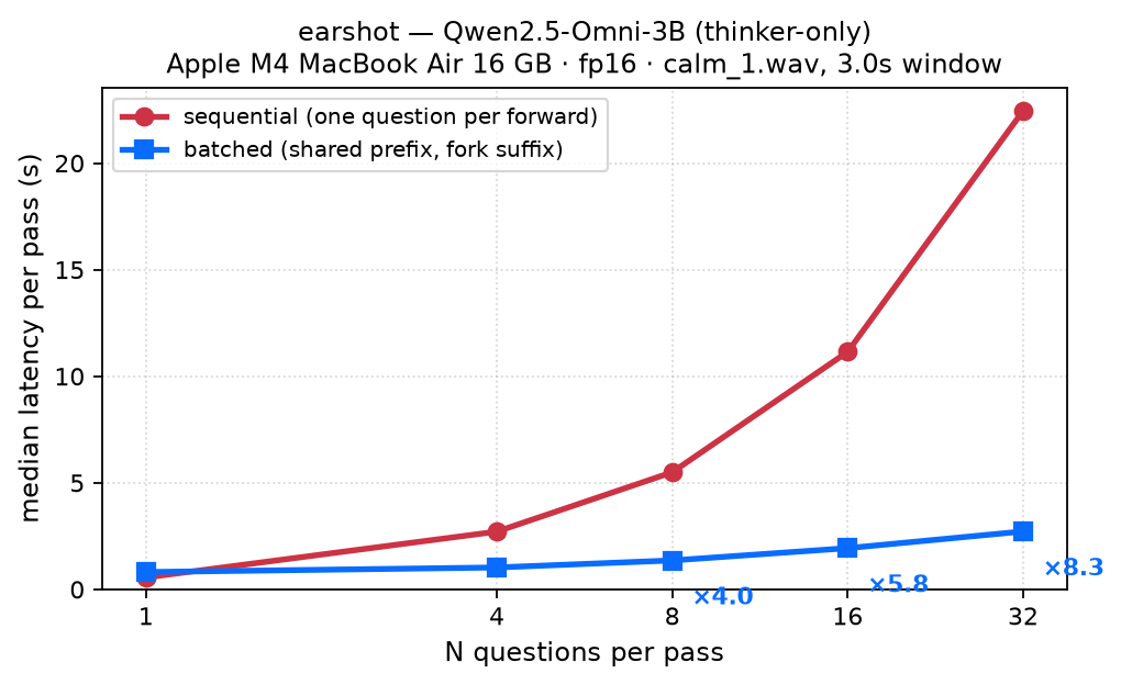 Batched vs one-at-a-time latency