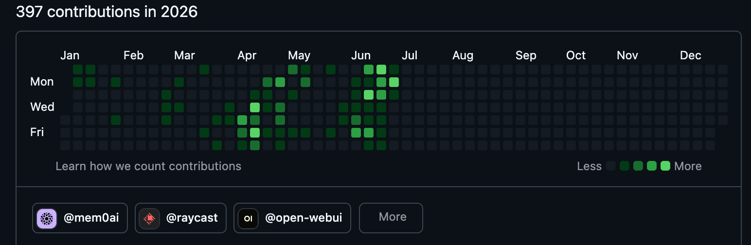 GitHub contribution graph